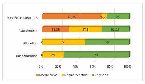 L'hyperactivité vésicale idiopathique !